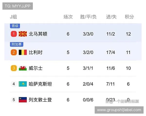 世界杯欧洲区预选赛2026年赛程全景图及比赛时间安排详解 世界杯欧洲区预选赛2026年赛程全景图及比赛时间安排详解