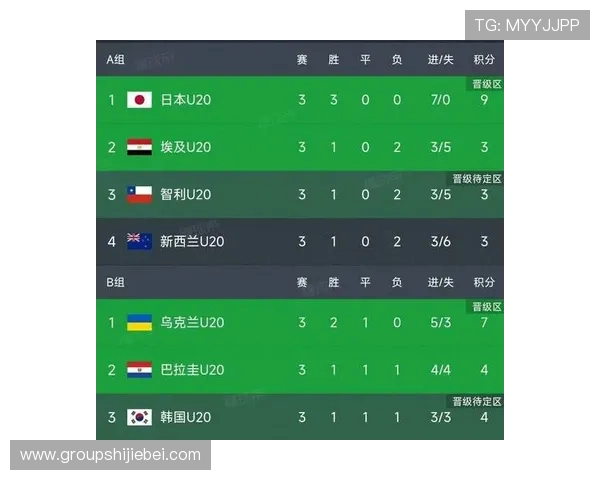 南美区2026世界杯预选赛积分榜中各队积分变化及晋级形势分析