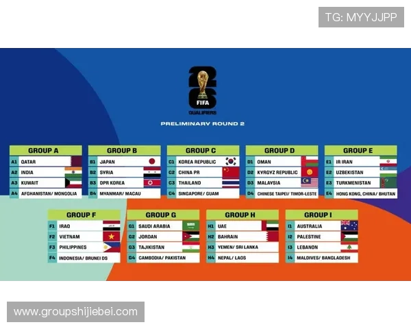 欧洲区世界杯预选赛分组抽签结果公布,各组竞争格局及晋级形势分析 欧洲区世界杯预选赛分组抽签结果公布,各组竞争格局及晋级形势分析