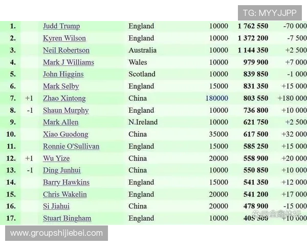 2023年世界杯进球榜最新排名详细分析各国球员的表现与排名变化 2023年世界杯进球榜最新排名详细分析各国球员的表现与排名变化